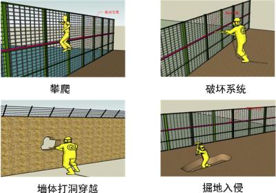 伊春伊美区周界防范报警系统四号