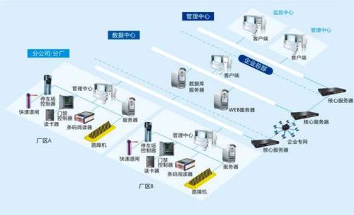 伊春伊美区食堂收费管理系统七号