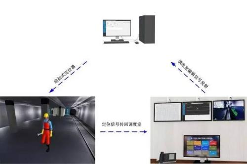 伊春伊美区人员定位系统三号