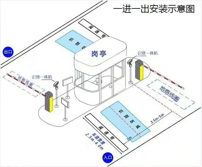 伊春伊美区标准车牌识别系统安装图