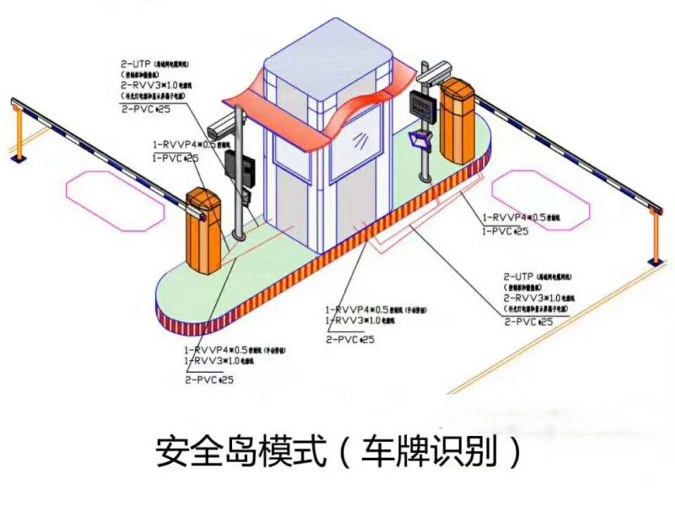 伊春伊美区双通道带岗亭车牌识别