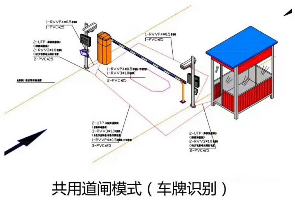 伊春伊美区单通道车牌识别系统施工