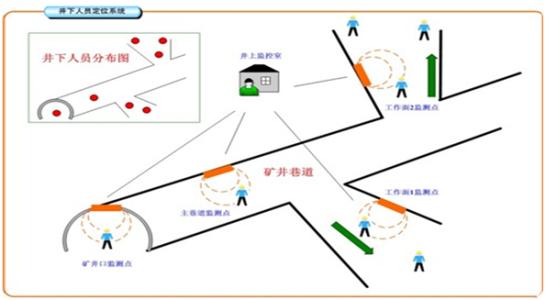 伊春伊美区人员定位系统七号