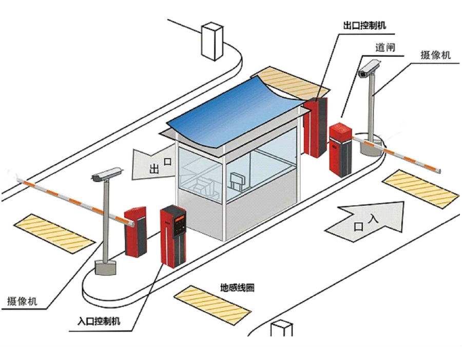 伊春伊美区标准双通道刷卡停车系统安装示意